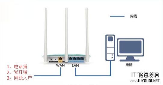 网件(NETGEAR)无线路由器设置方法