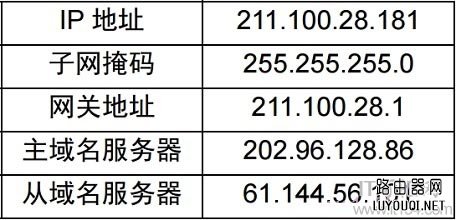 网件(NETGEAR)无线路由器设置方法