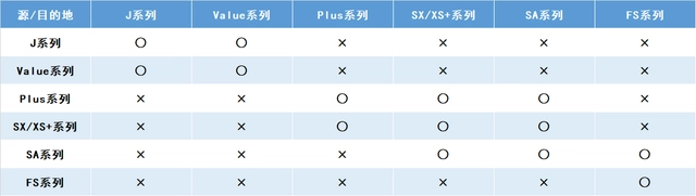 群晖如何将数据迁移至新机器