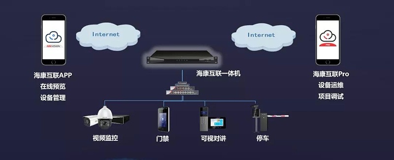 海康互联APP最多分享几人访问