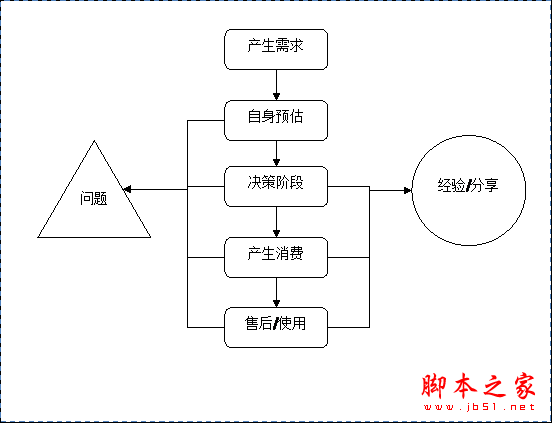 网站案例讲解：如何打造“自然”的决策体验 错新网