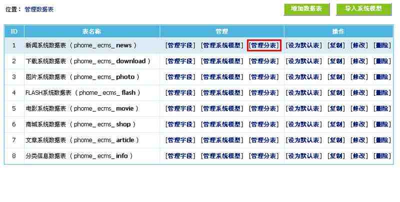 帝国CMS管理副表分表如何设置 第3张