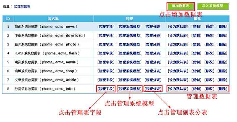 帝国CMS新建数据表如何设置 第3张