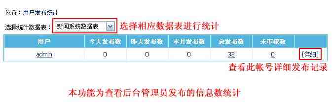 帝国CMS用户发布统计如何设置 第3张