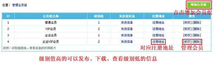 帝国CMS管理会员组如何设置 第3张