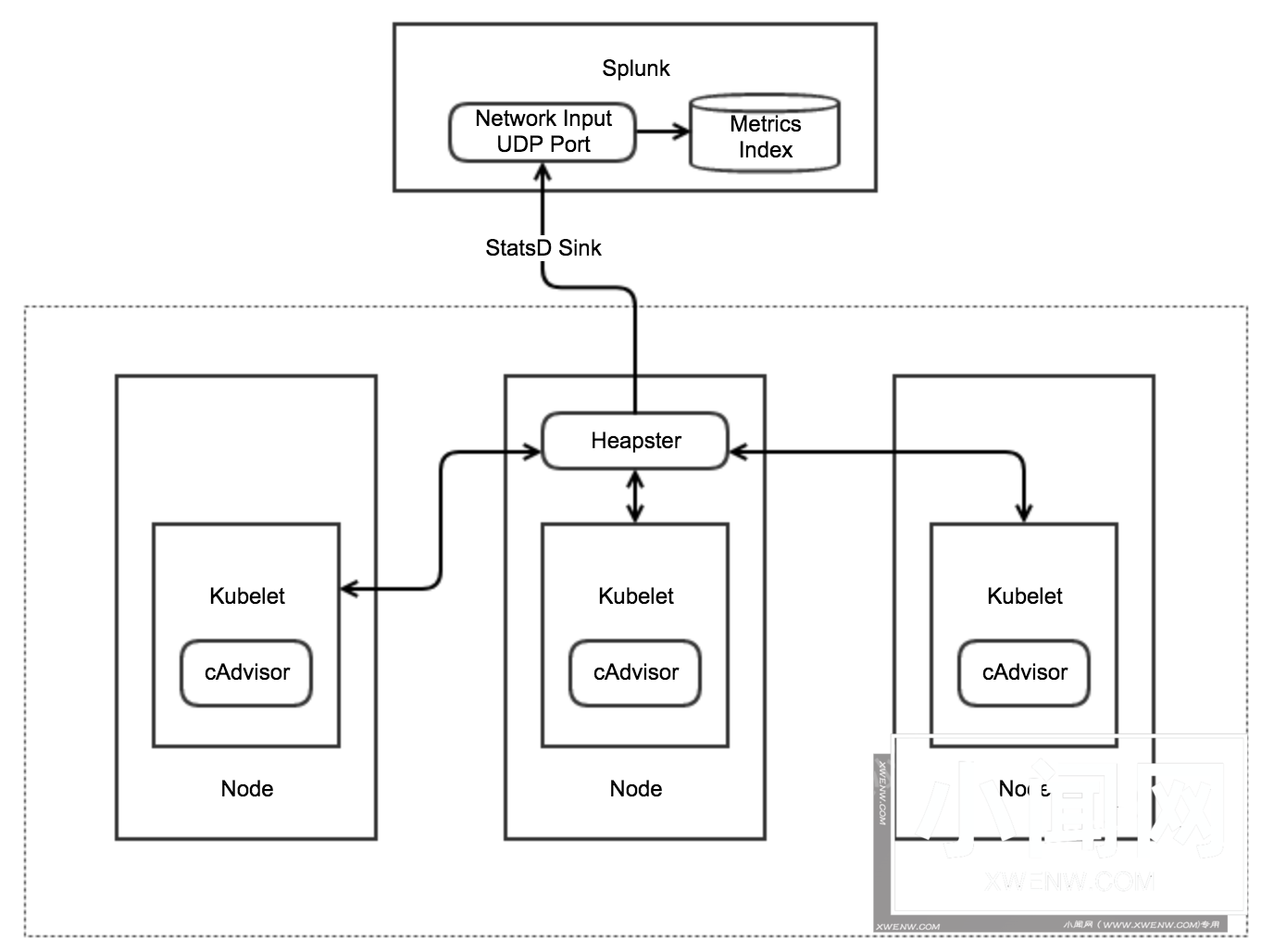 细说利用Splunk监控Kubernetes运行性能