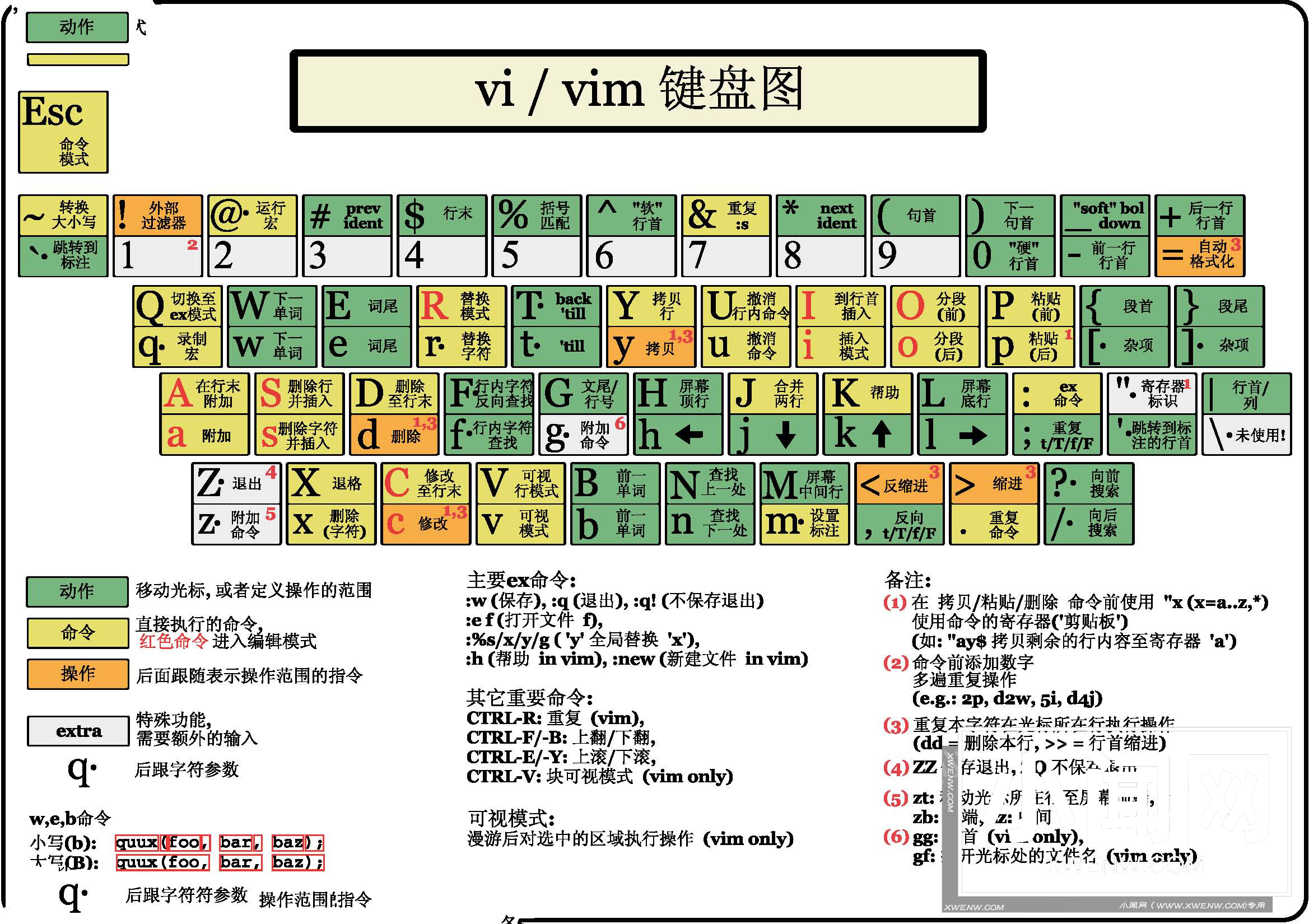 大神教你 vim 编辑器显示行数