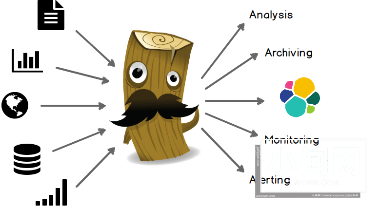 详解elasticsearch的基友logstash