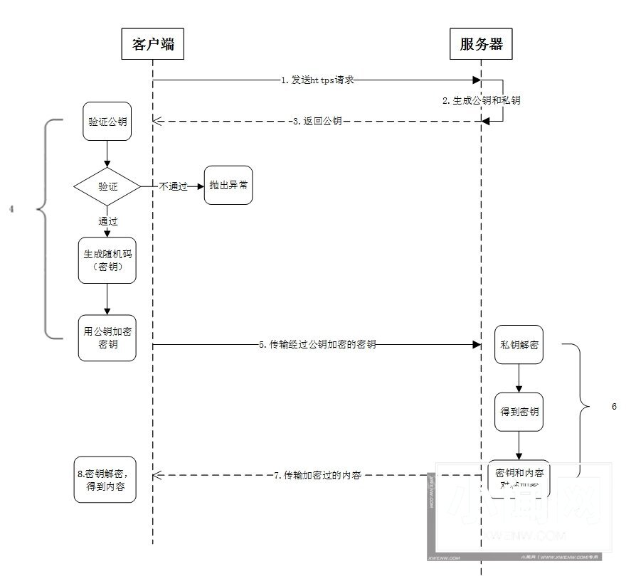 详解HTTPS连接过程以及中间人攻击劫持