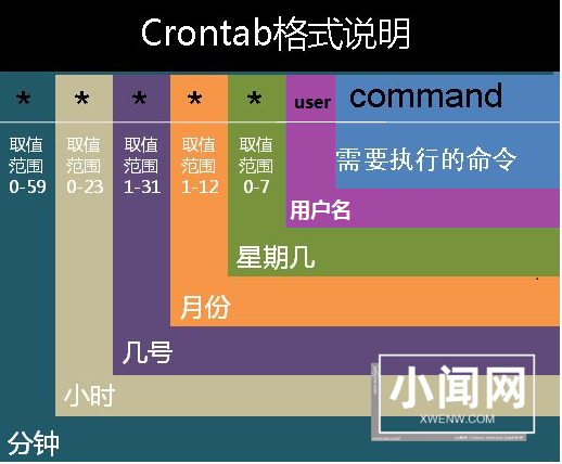 cronatab周期性任务定时计划器