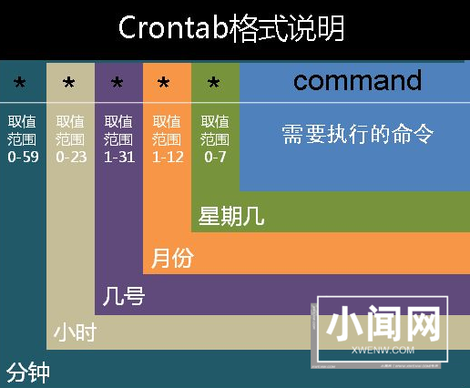 cronatab周期性任务定时计划器