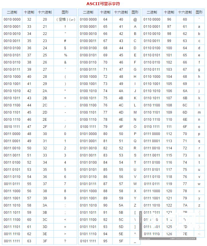 细说Linux中怎么用hexdump命令