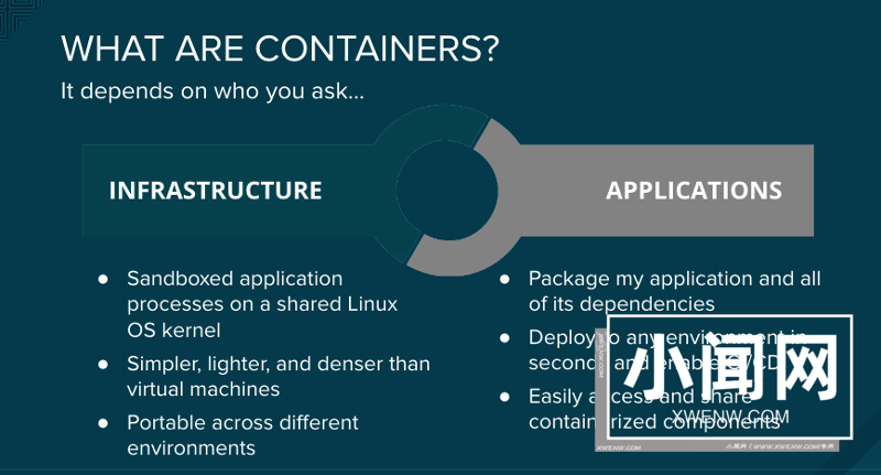 加强Linux 容器安全的十大方面