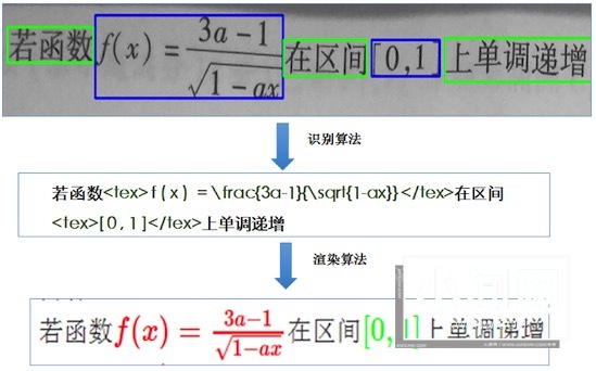 AI在教育行业的应用实践—自动解题批改与自适应学习