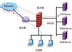 LINUX系统下关闭防火墙