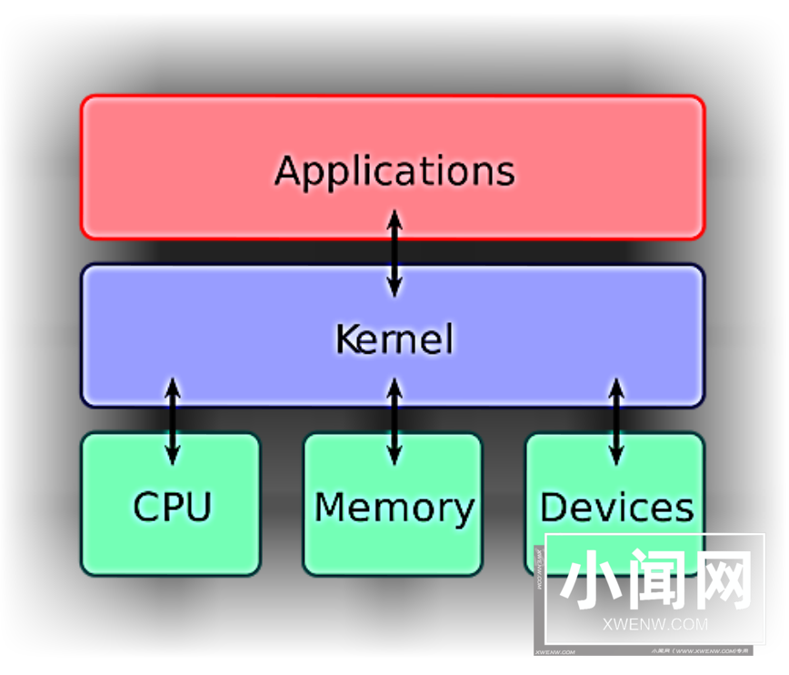 Unix 和 Linux 操作系统的差异