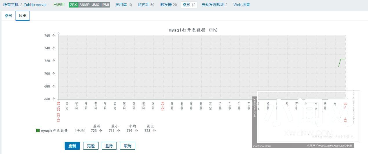 如何用zabbix创建自定义监控项