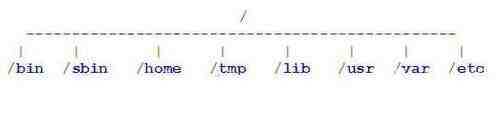 详解linux目录结构