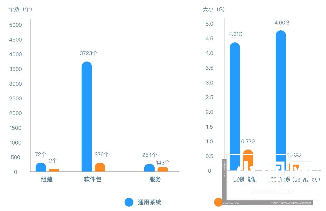 中国移动容器定制化Linux操作系统的解析