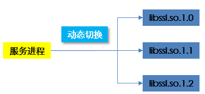 中国移动容器定制化Linux操作系统的解析