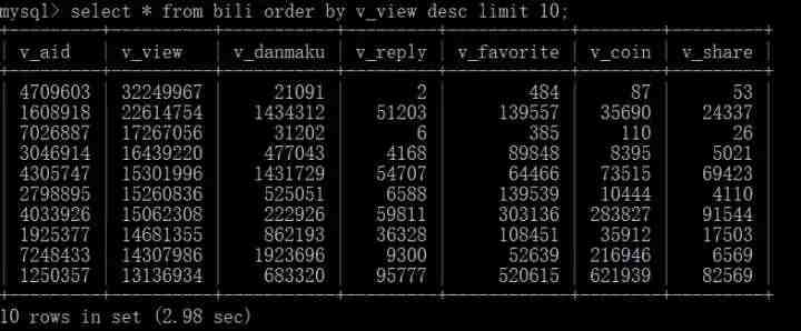 使用Python爬取B站全站视频信息