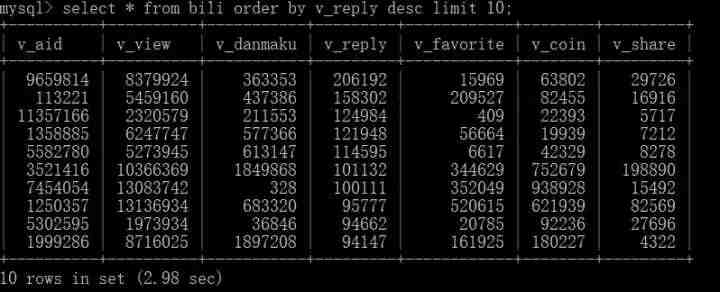 使用Python爬取B站全站视频信息