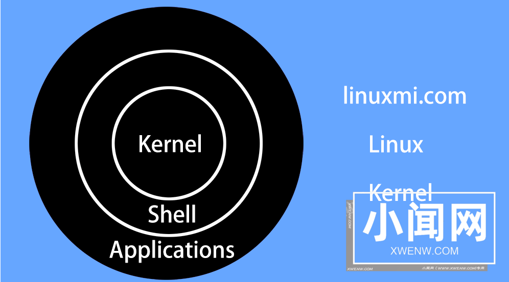 Linux 只是一个内核：这意味着什么？