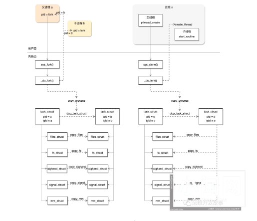 掌握 Linux 进程和线程的重要性与实用技巧