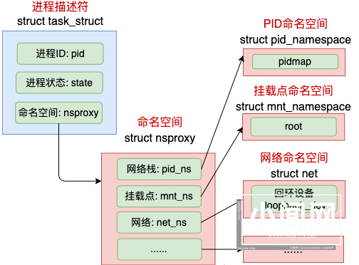 Linux进程是如何创建出来的？