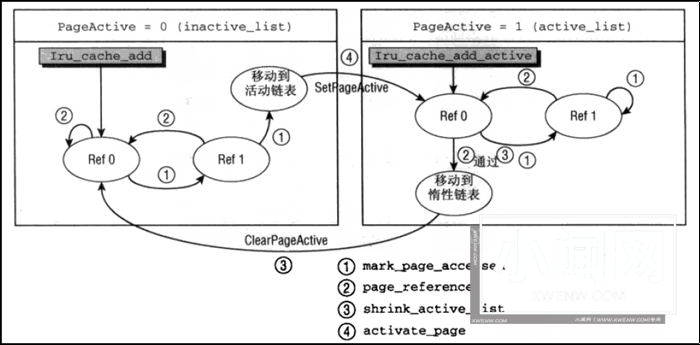 Linux kernel内存回收机制：深入理解内存管理