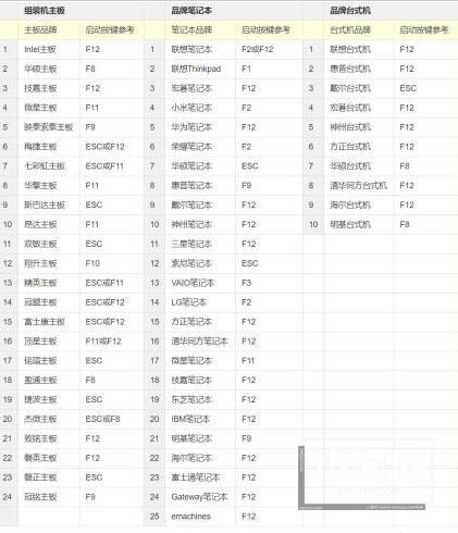 WIN10系统开启VT模式的操作教程