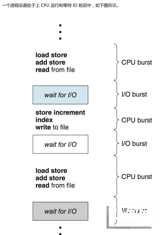 一文搞懂 Linux 内核的 4 大 IO 调度算法