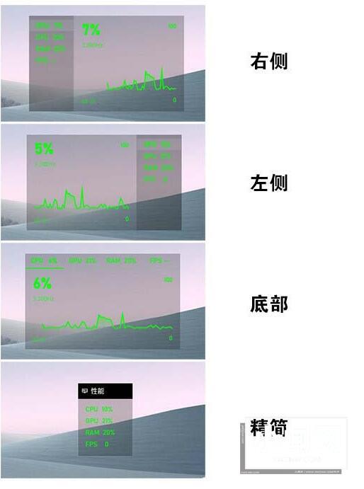 WIN10自带fps显示不出来的处理教程