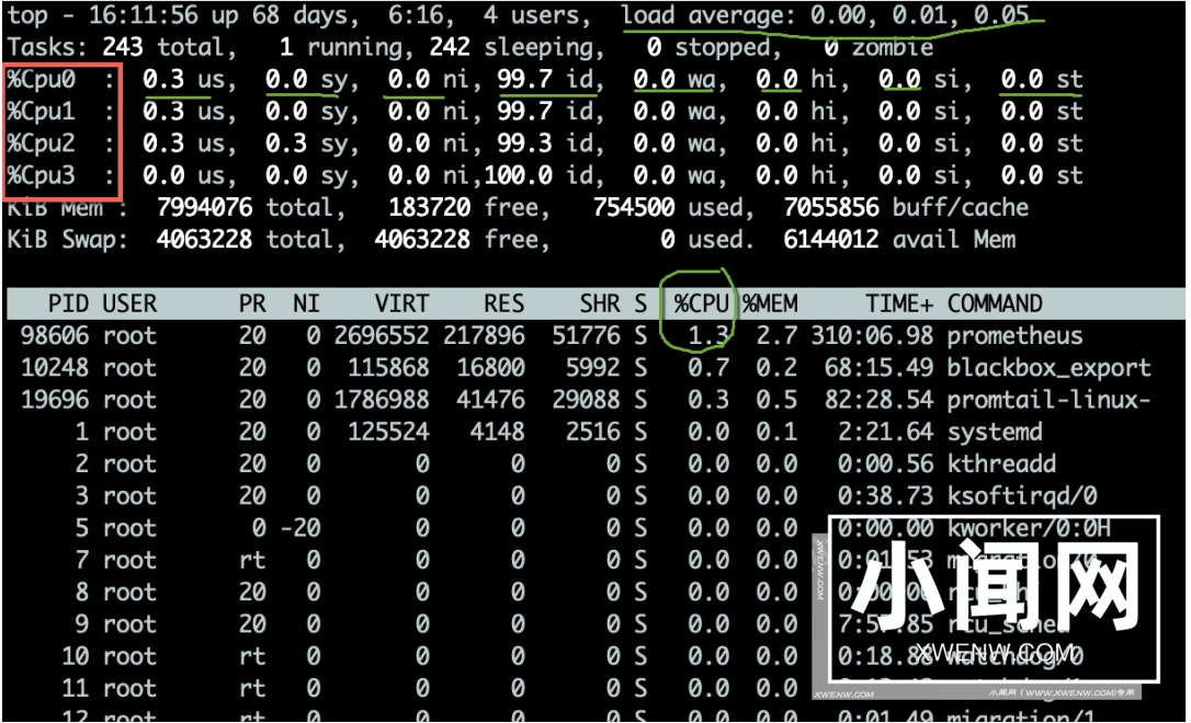 61秒，摸透Linux的健康状态！