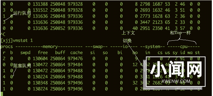 61秒，摸透Linux的健康状态！