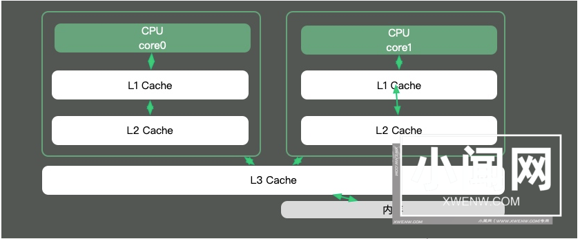 61秒，摸透Linux的健康状态！