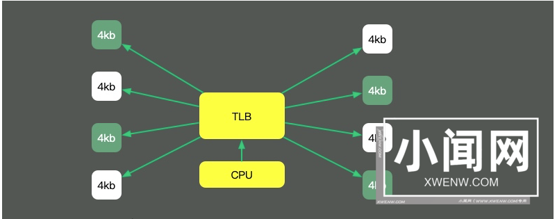 61秒，摸透Linux的健康状态！