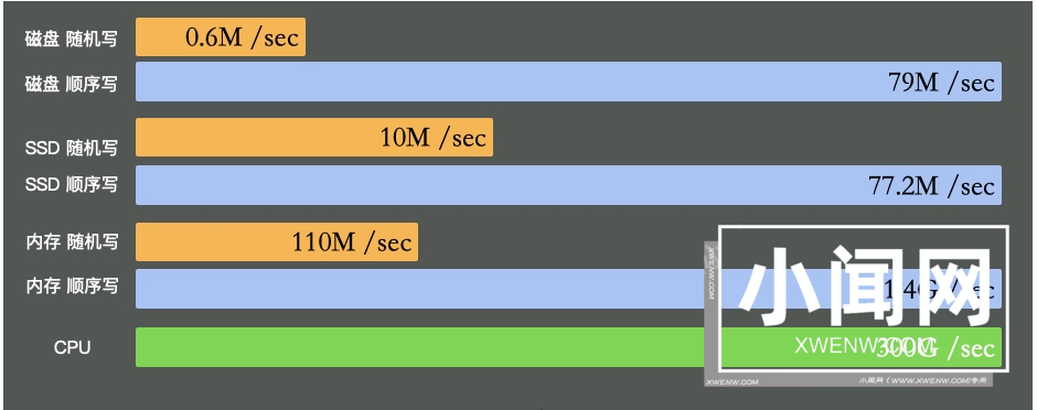 61秒，摸透Linux的健康状态！