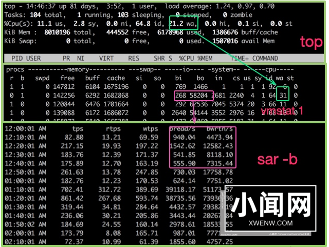 61秒，摸透Linux的健康状态！