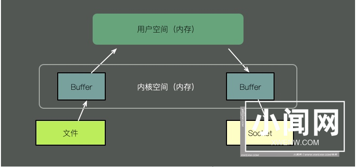 61秒，摸透Linux的健康状态！