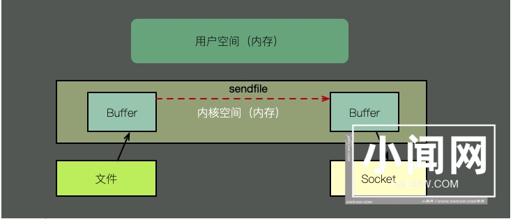 61秒，摸透Linux的健康状态！