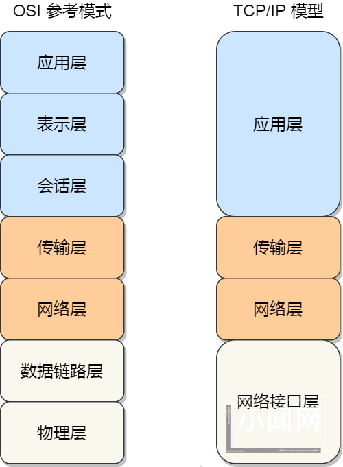 颠覆你对操作系统的认知——Linux发行版概述