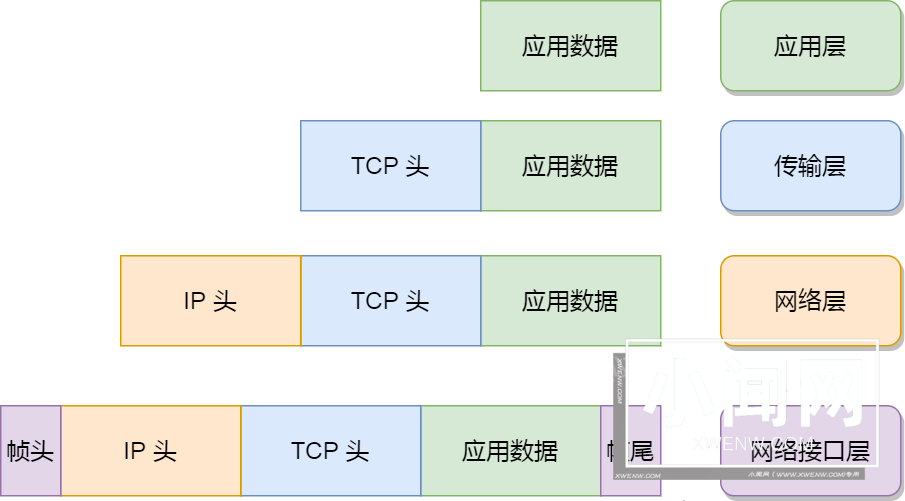 颠覆你对操作系统的认知——Linux发行版概述