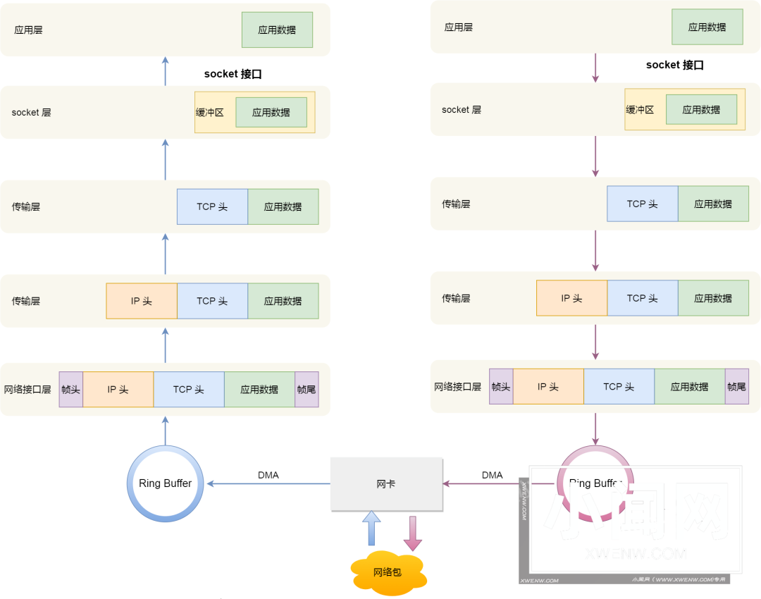 颠覆你对操作系统的认知——Linux发行版概述