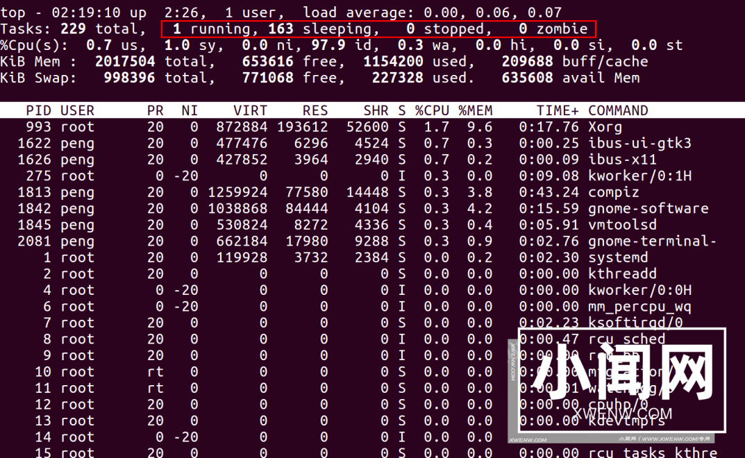 Linux内存占用分析的几个方法，你知道几个？