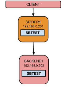 记踩到 MySQL in 子查询的“坑”