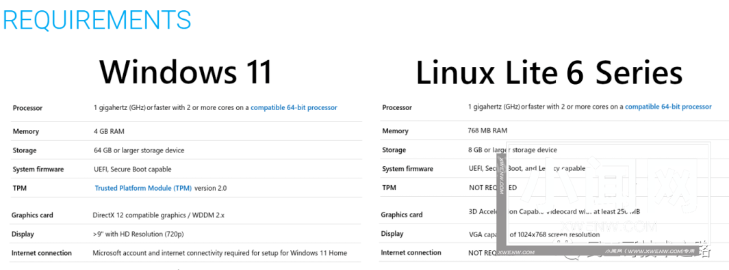 一个披着 Windows 外壳的轻量级 Linux 系统