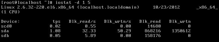 盘点linux系统中的12条性能调优命令。