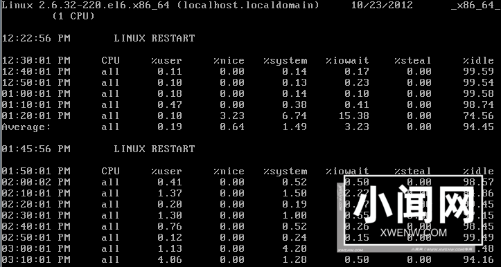 盘点linux系统中的12条性能调优命令。