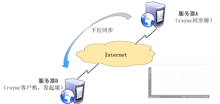 备份就是那么简单：教你轻松使用 Linux rsync 命令